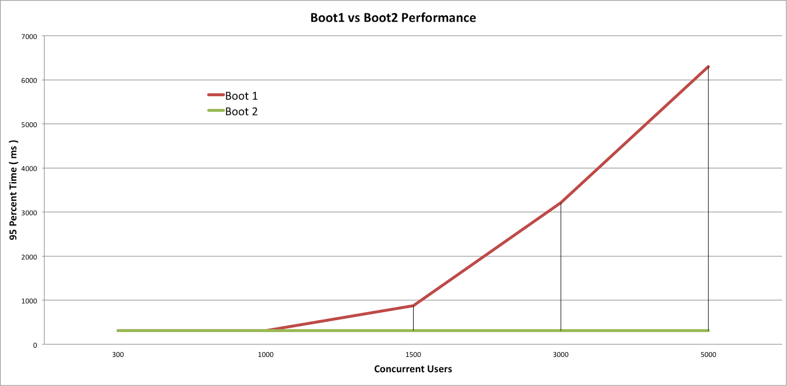 tboot1Vsboot2